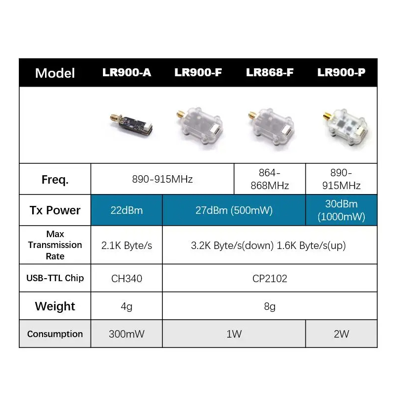 وحدة راديو MicoAir LR900 915/8 - مراجعة Telemetry Module Rc وسعره