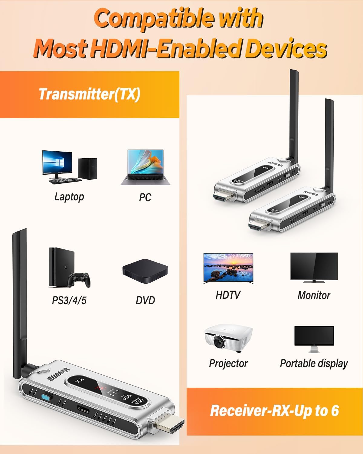 جهاز إرسال HDMI لاسلكي مع جهاز - مراجعة Vtx Video Transmitter وسعره