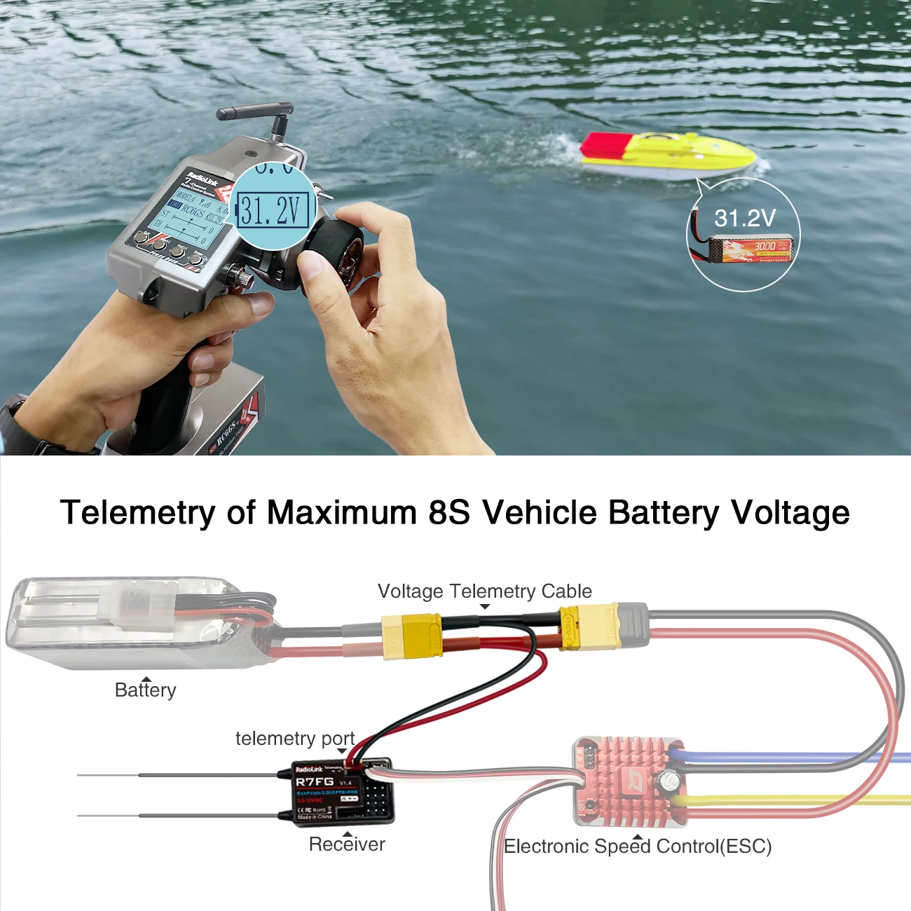 راديو لينك R7FG جهاز استقبال R - مراجعة Telemetry Module Rc وسعره