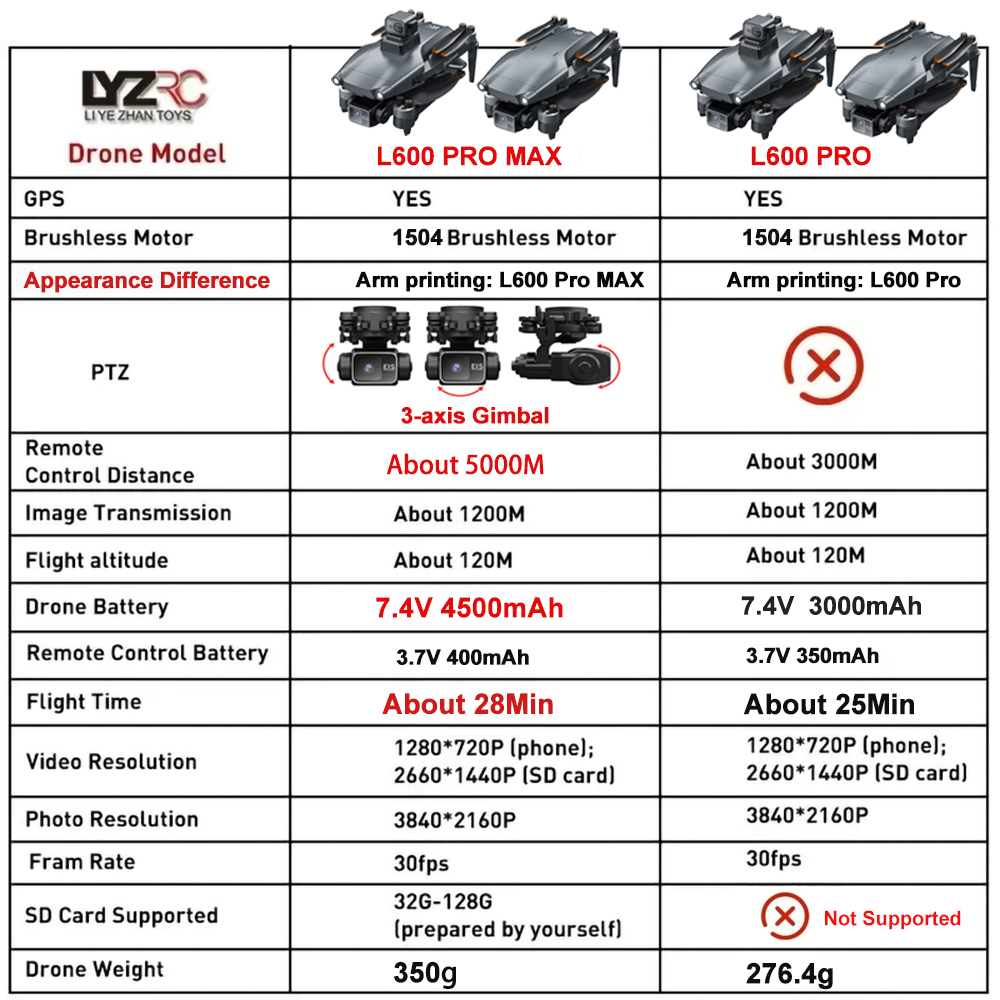 L600 Pro MAX /L600 PRO Drone 4 - مراجعة Drone Rc Harness وسعره