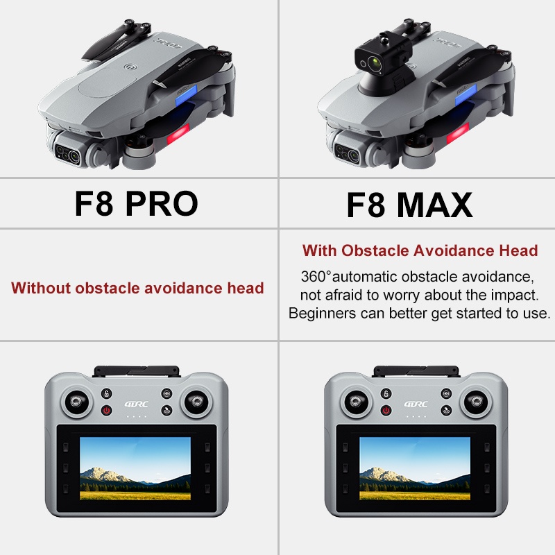 F8 MAX GPS الطائرة بدون طيار ا - مراجعة Gps Module Drone وسعره